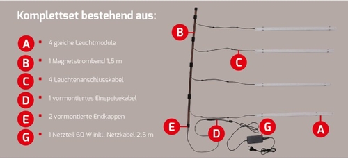 Dotlux LED-Regalleuchte RETAILO Set 4x900mm 9W 24V 3000K inkl.Netzteil Plug&Play / EEK: F 